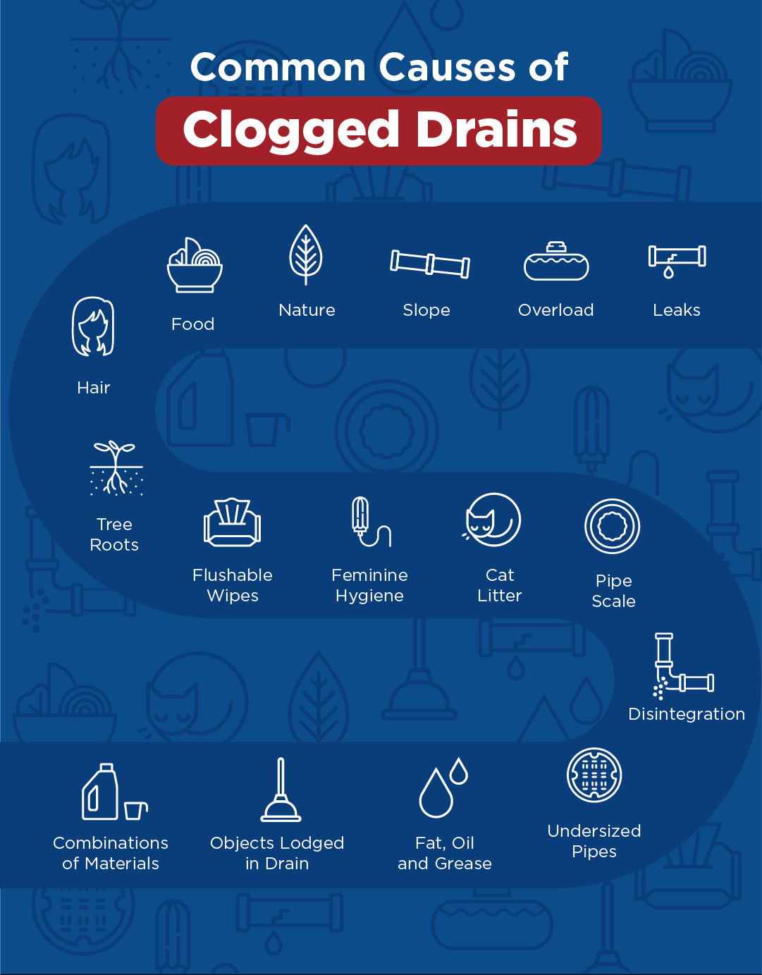 Blocked Drains Perth, Drain Unblocking & Drain Cleaning Perth